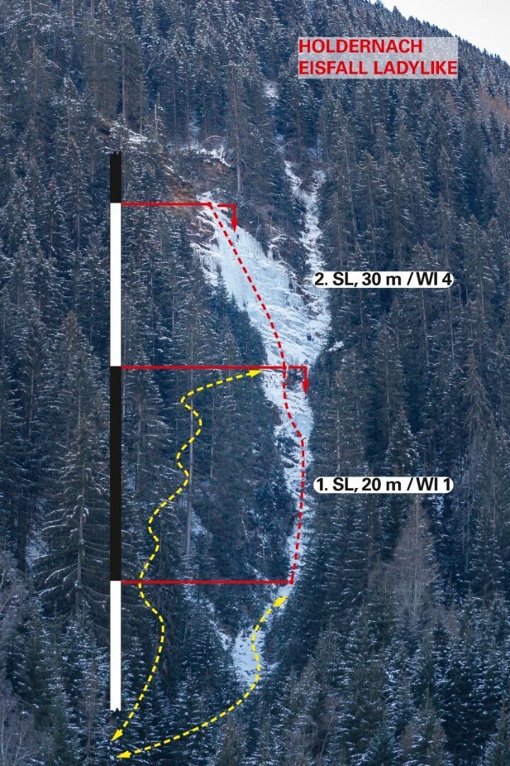 Topographie