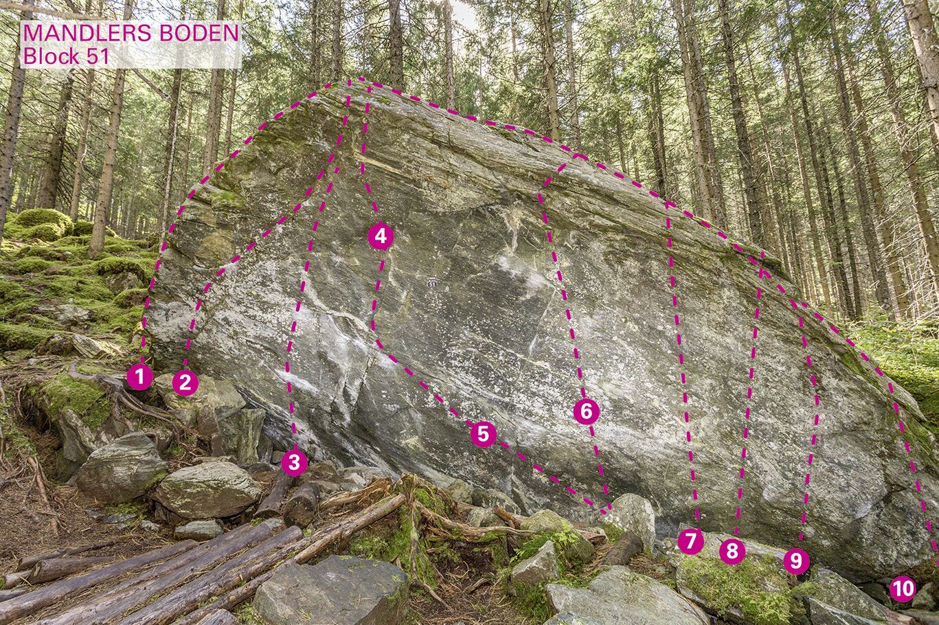 Topographie