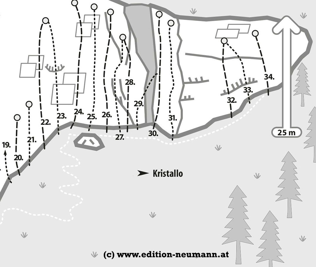 Topographie