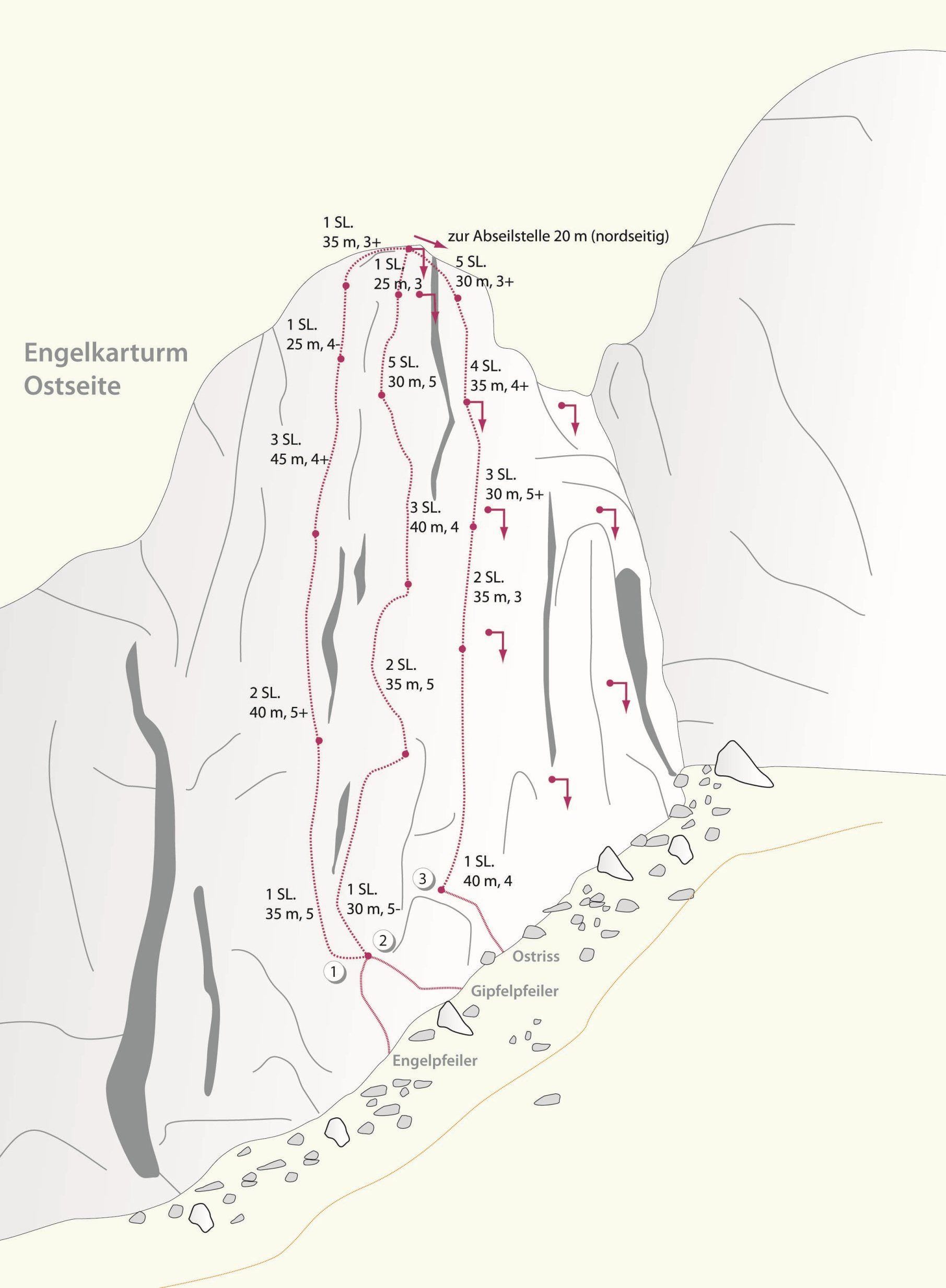 Topographie