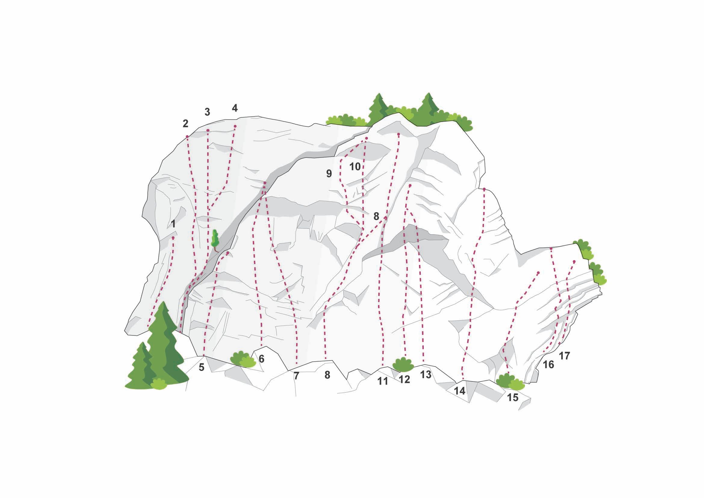 Topographie