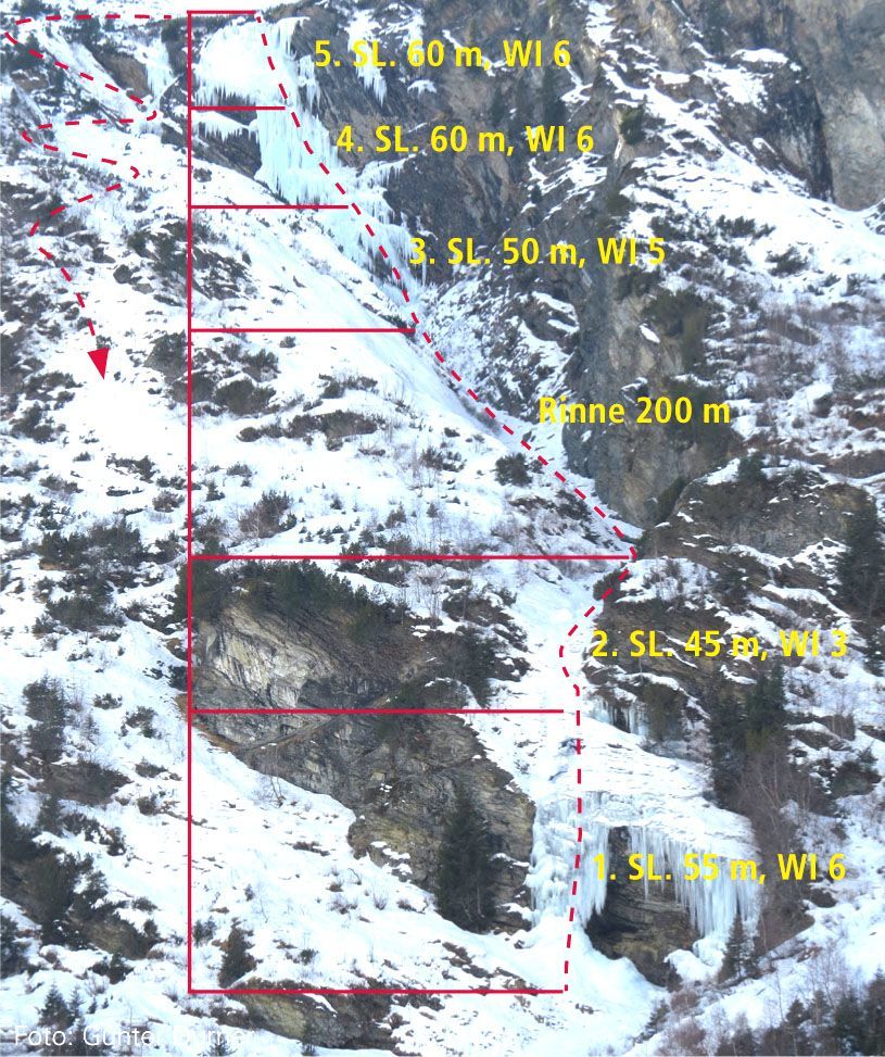 Topographie