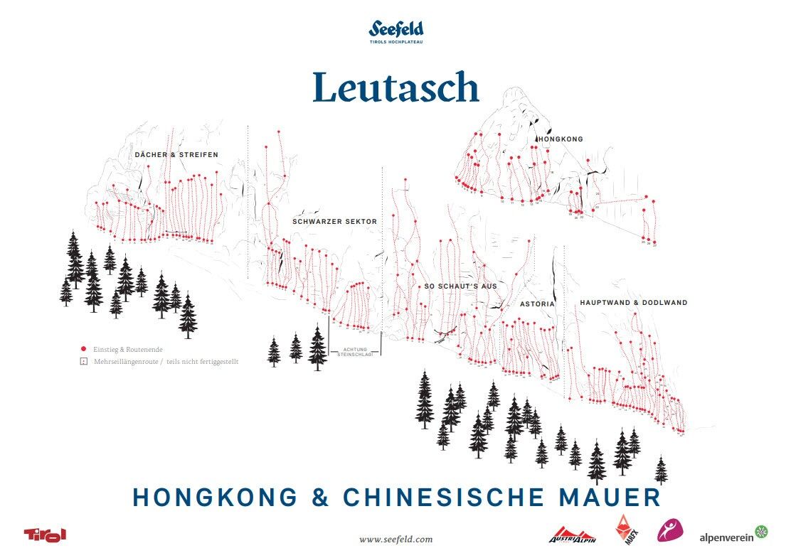 Topographie