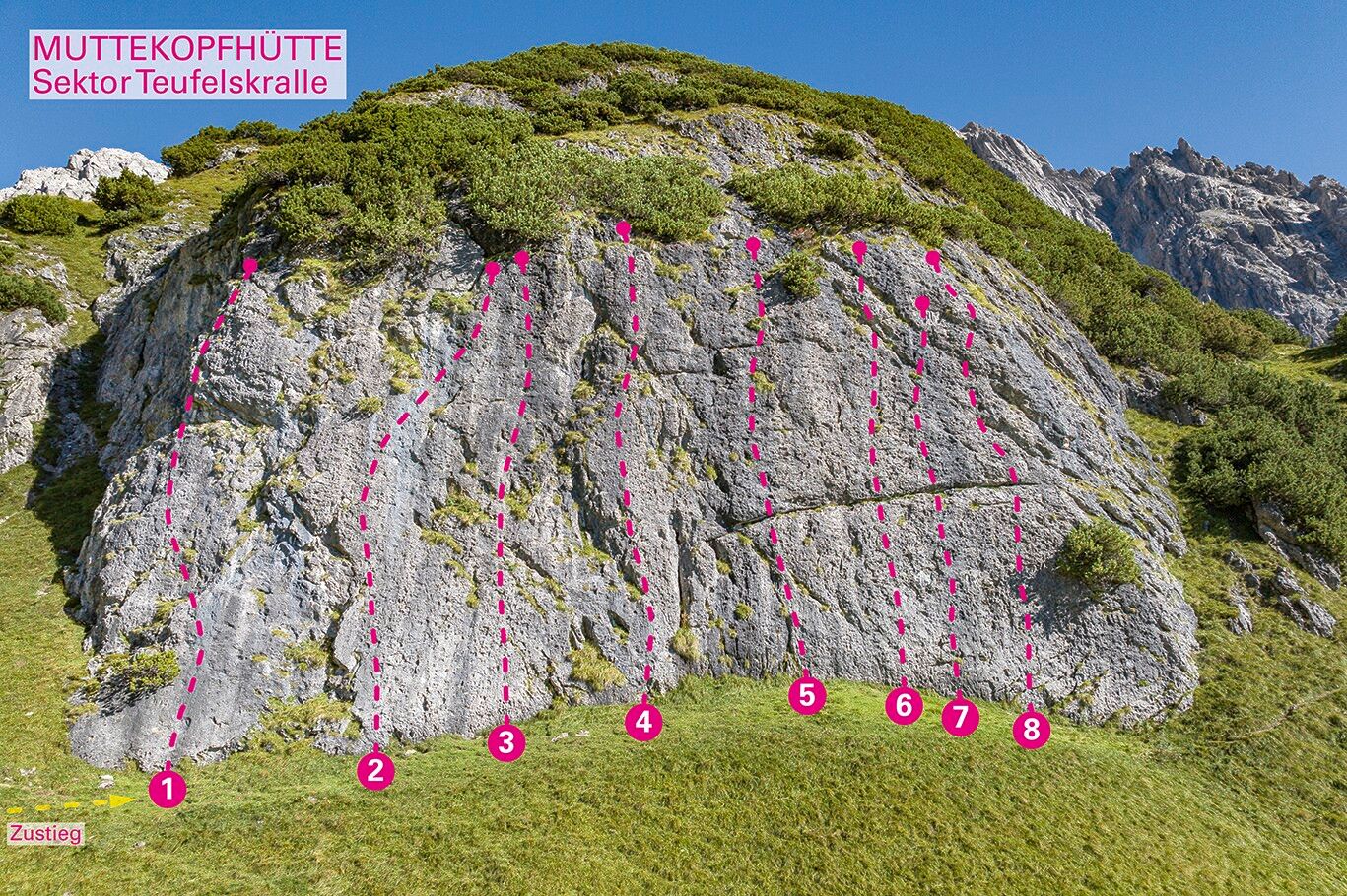 Topographie