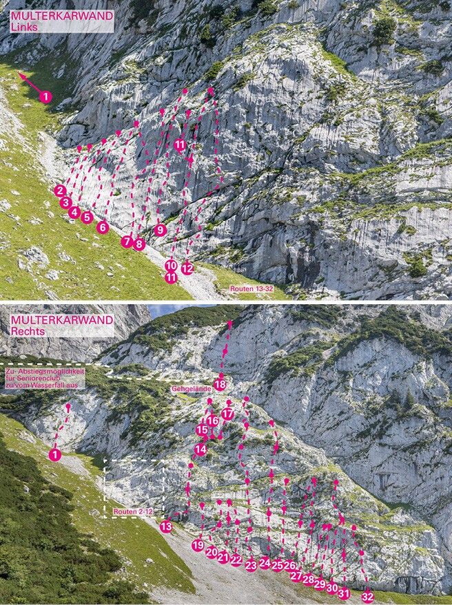 Topographie