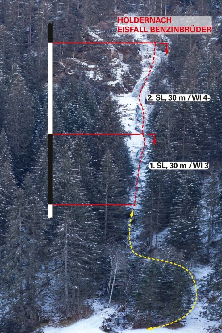 Topographie