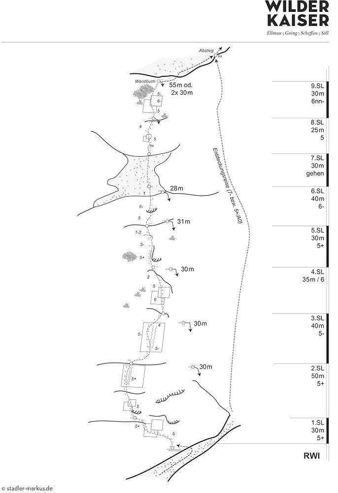 Topographie