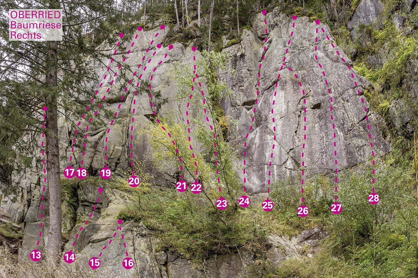 Topographie
