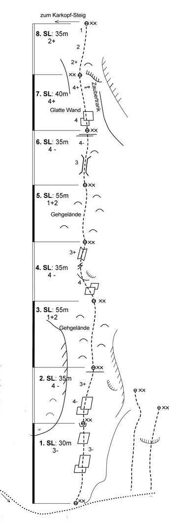 Topographie