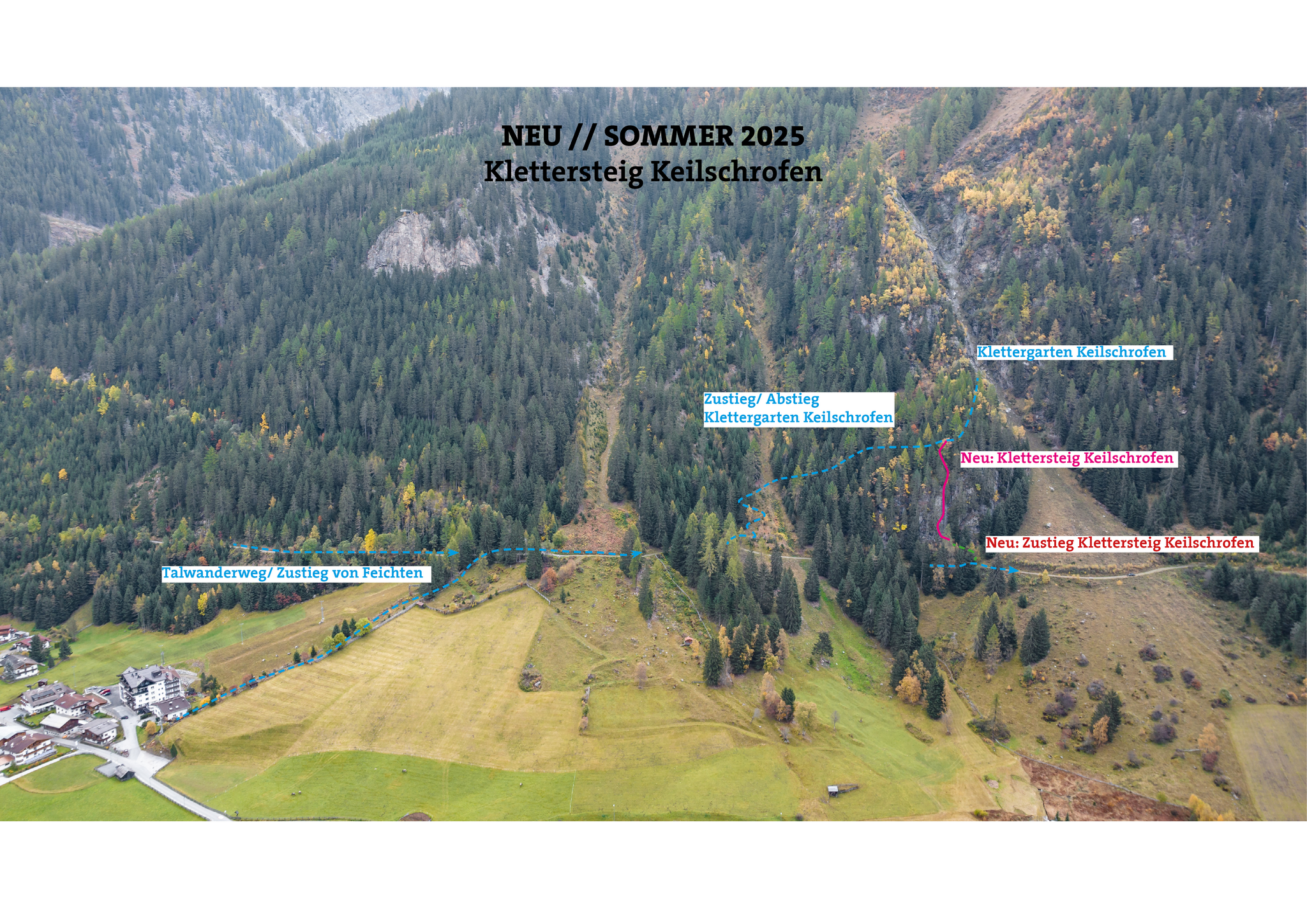 Topographie