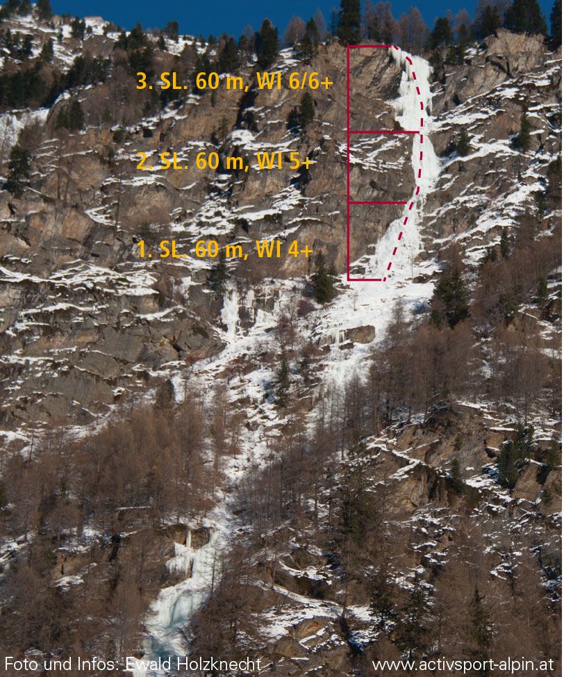 Topographie