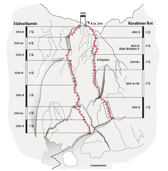 Topographie