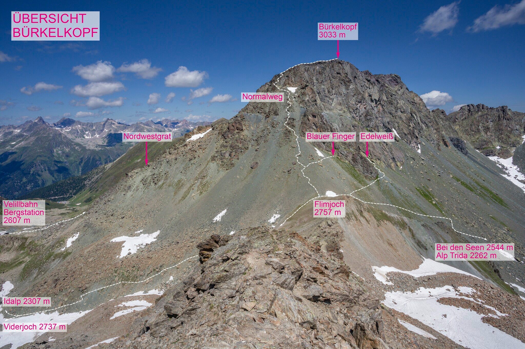 Topographie
