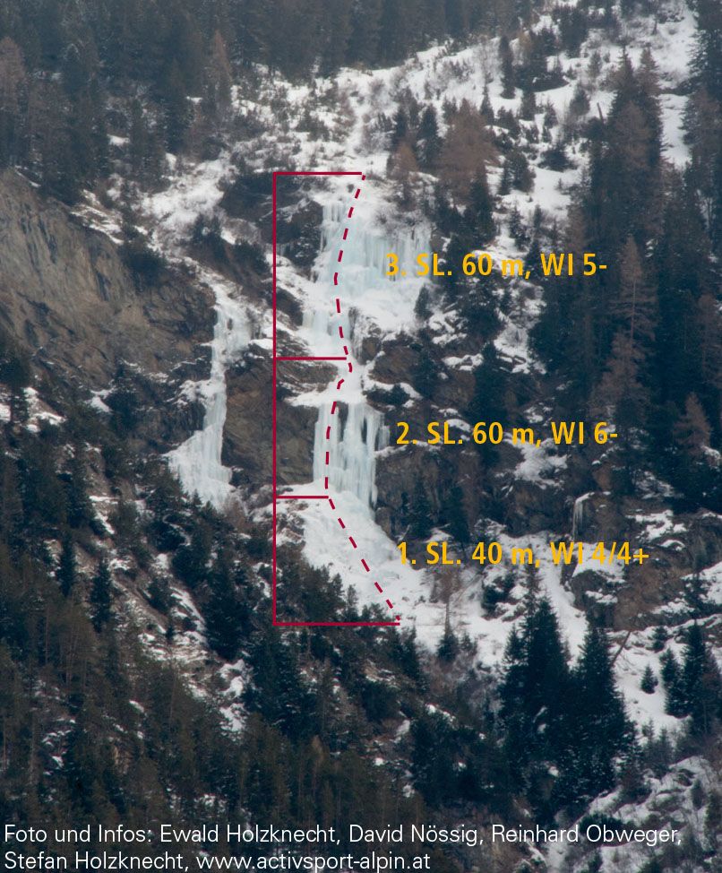 Topographie