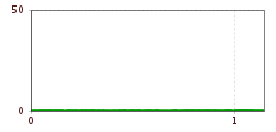 Höhenprofil