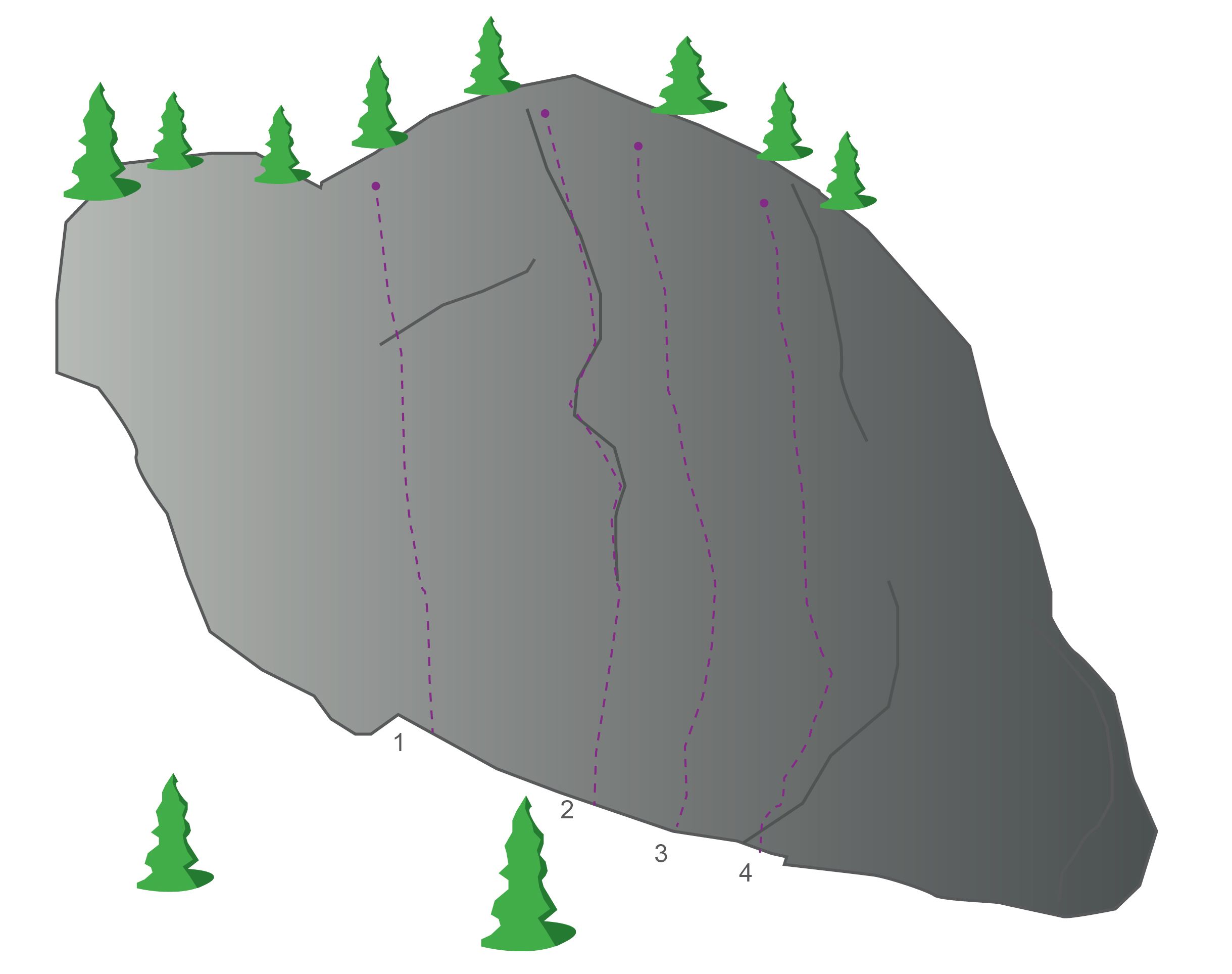 Topographie