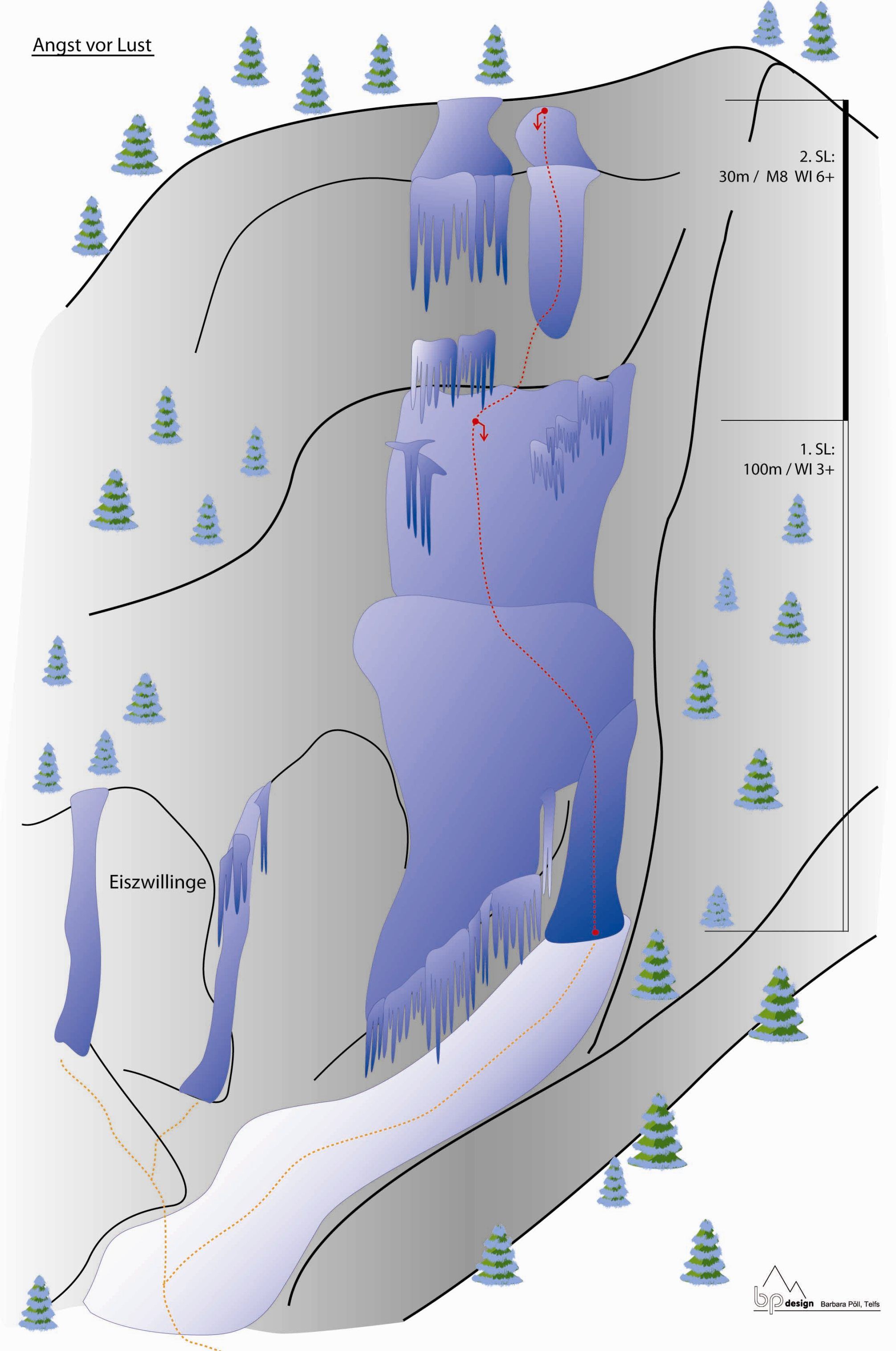 Topographie