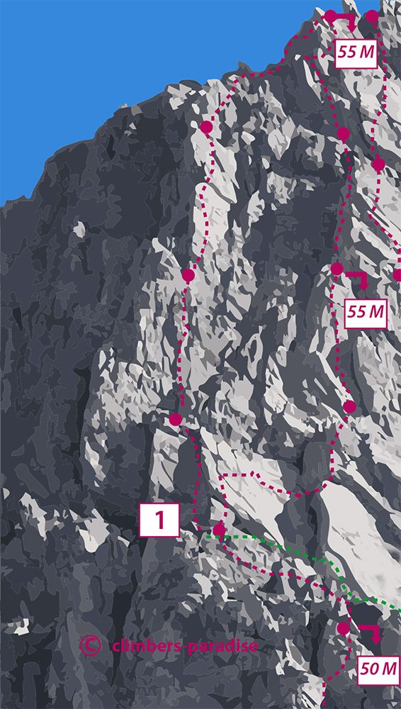 Topographie