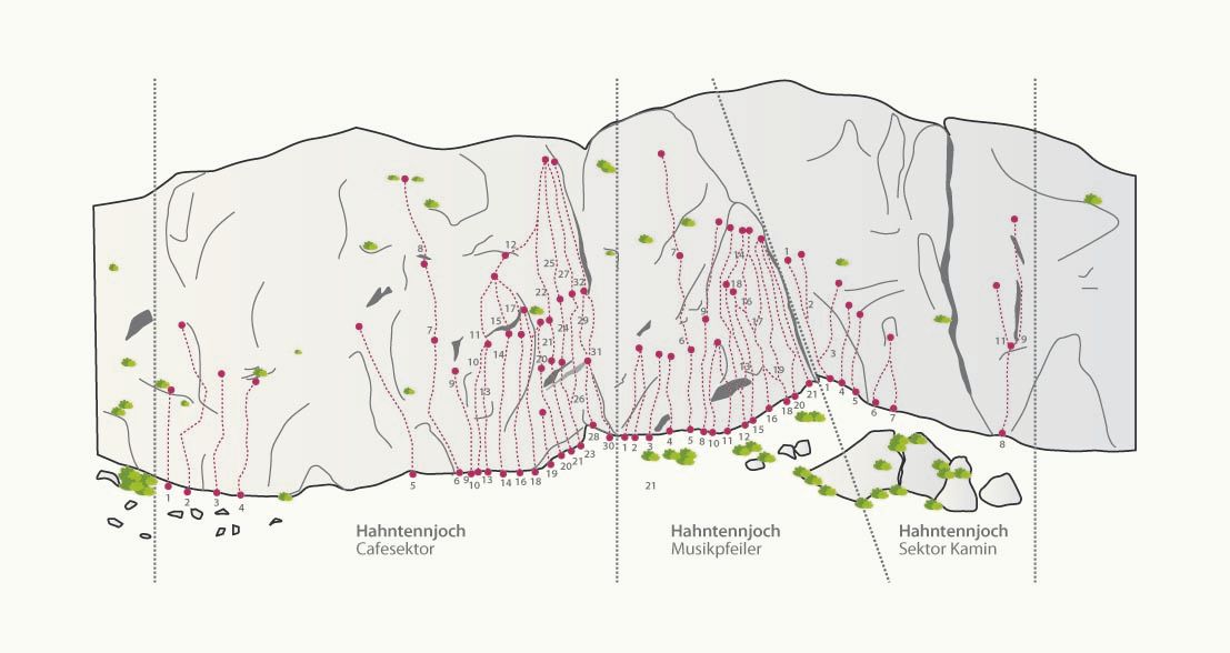 Topographie