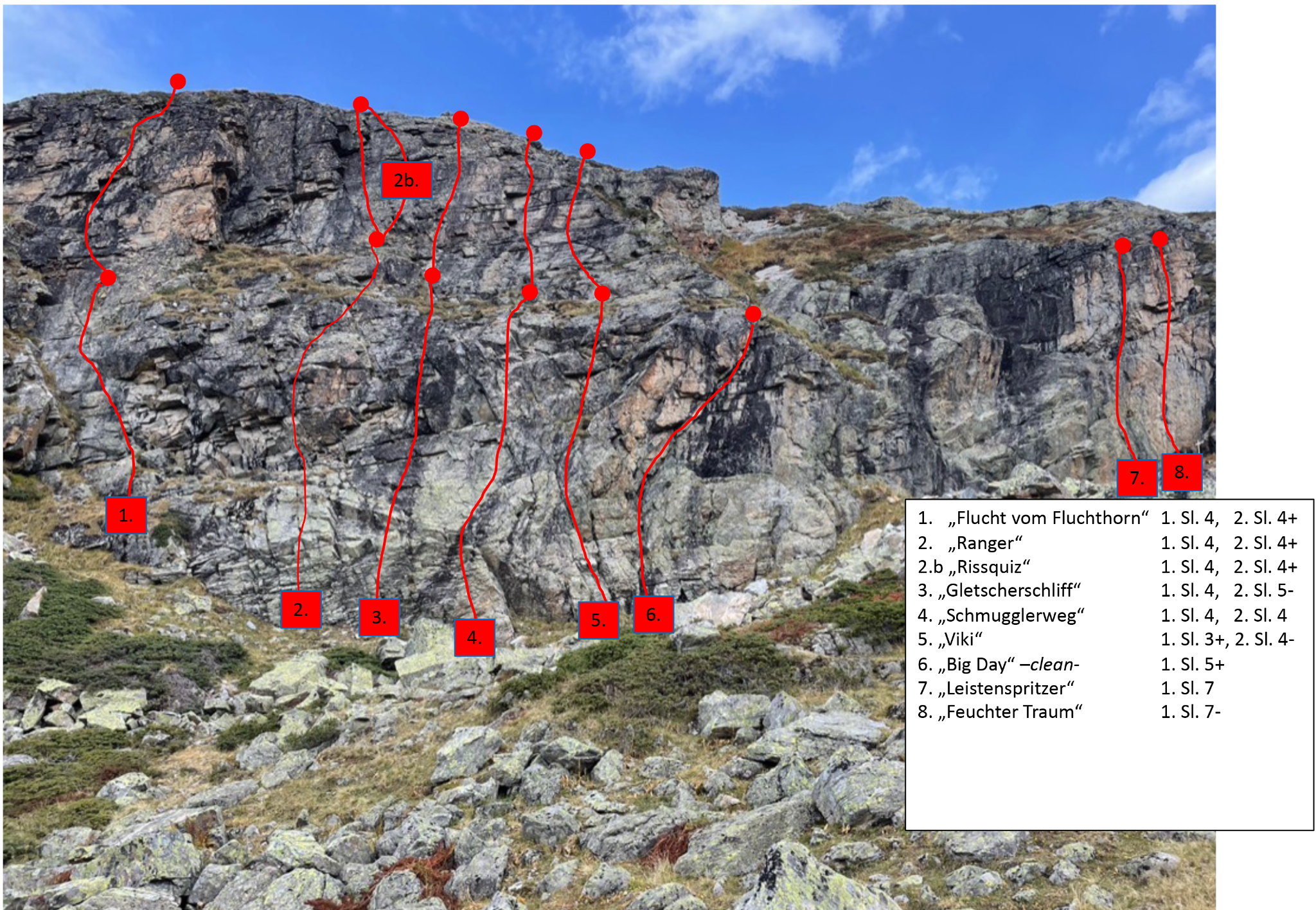 Topographie