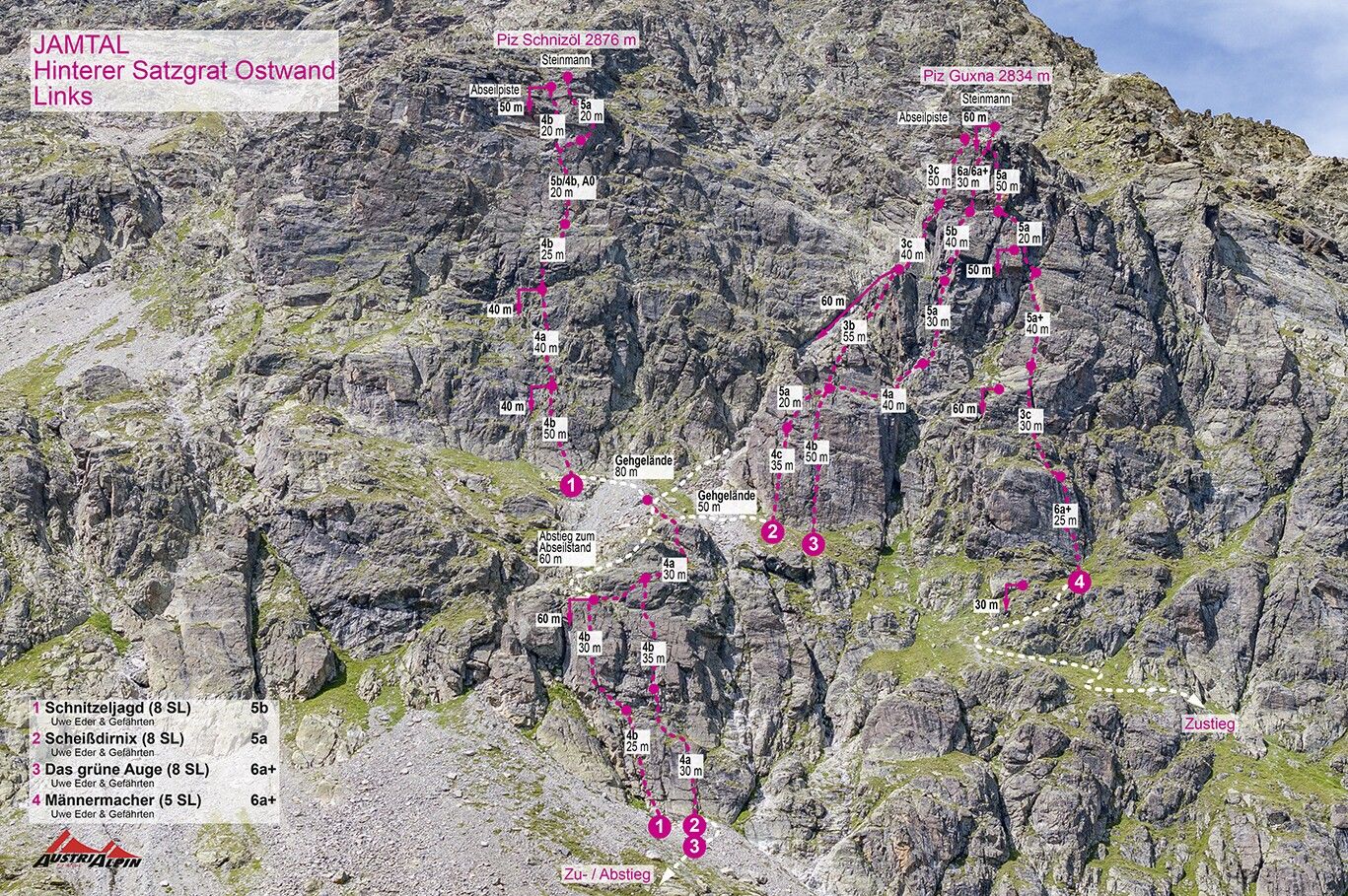 Topographie