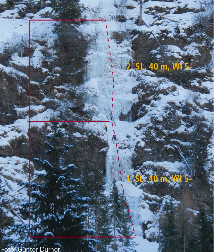 Topographie