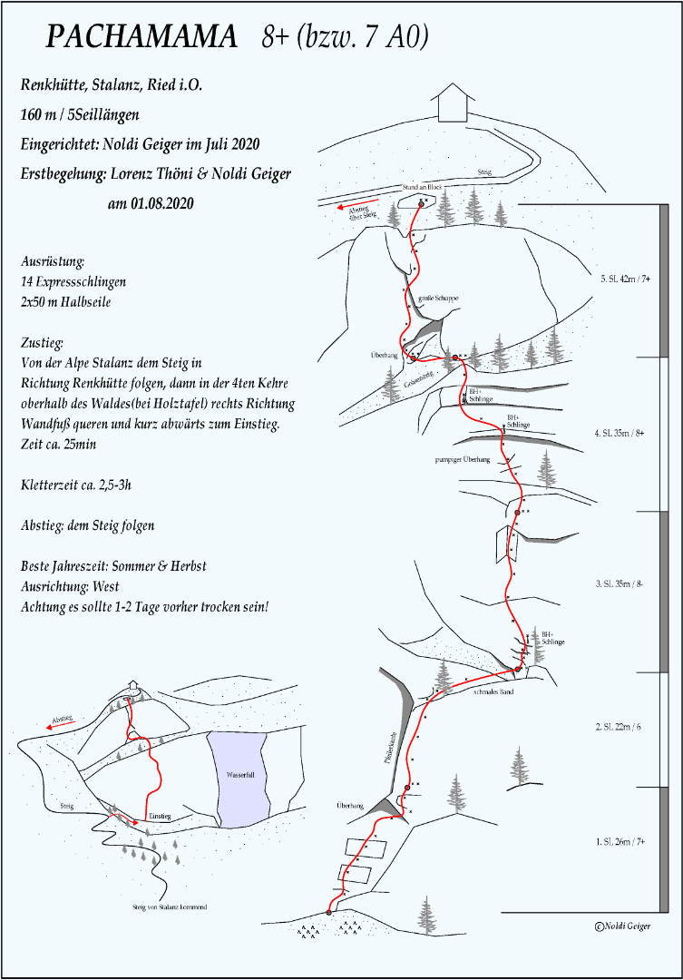 Topographie