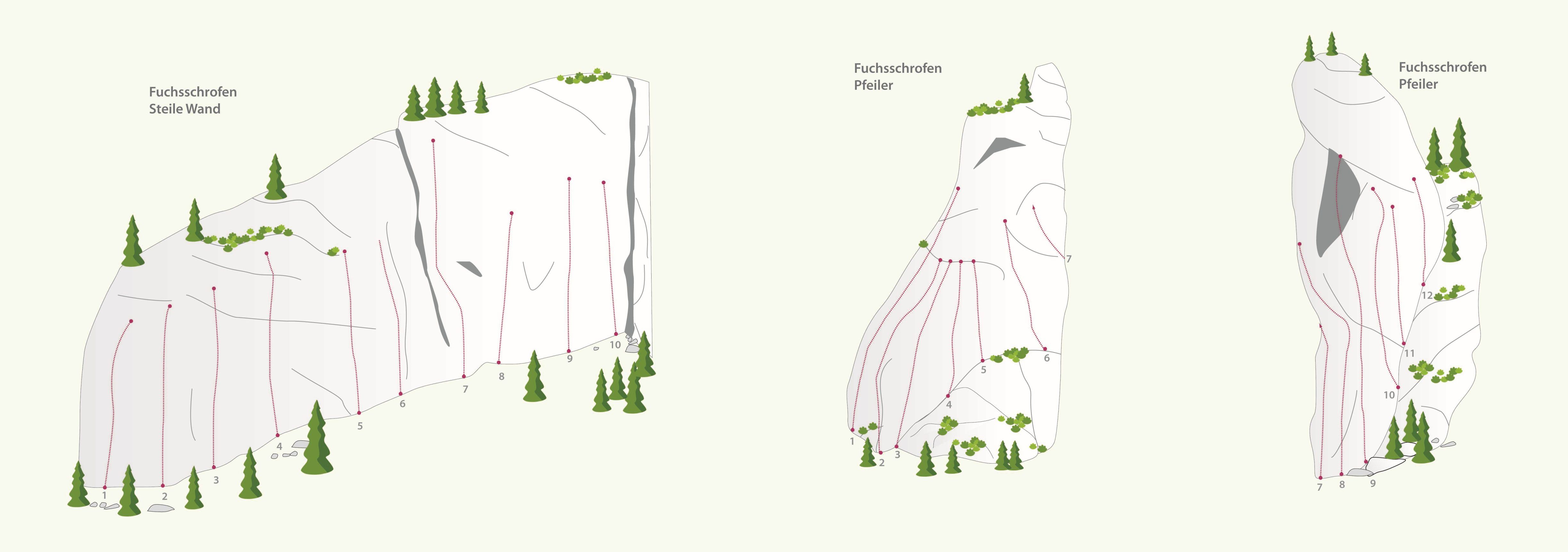 Topographie