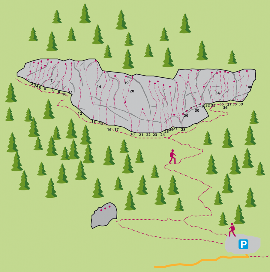 Topographie