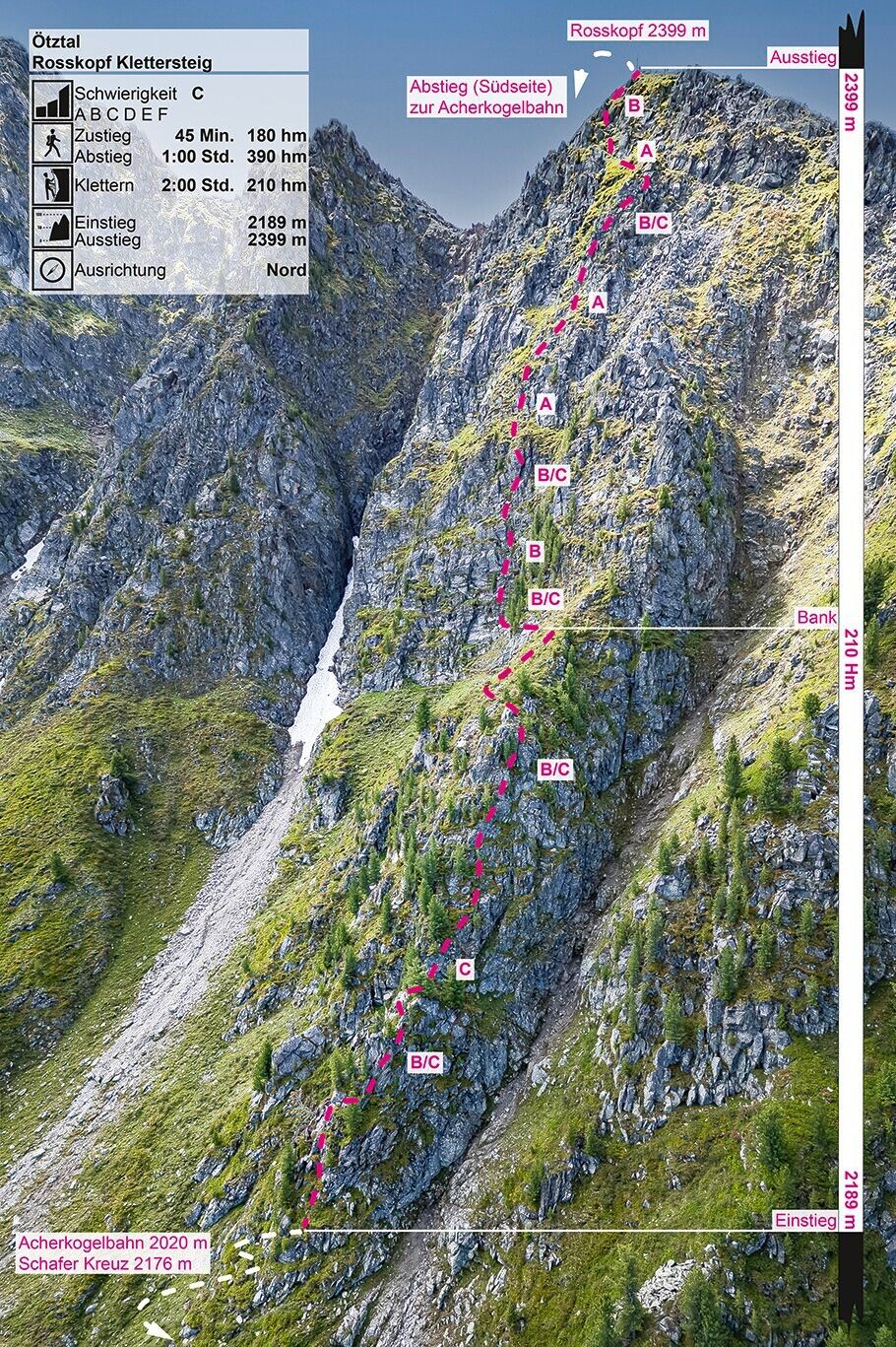 Topographie
