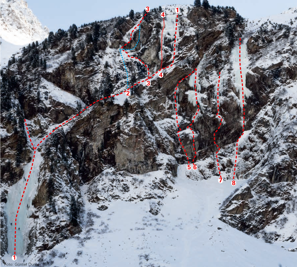 Topographie