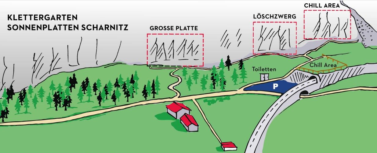 Topographie