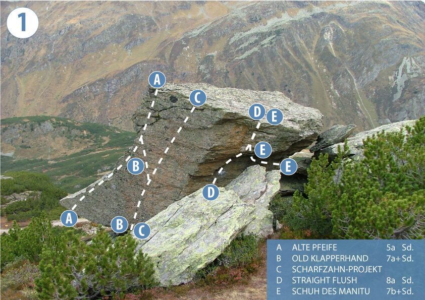 Topographie