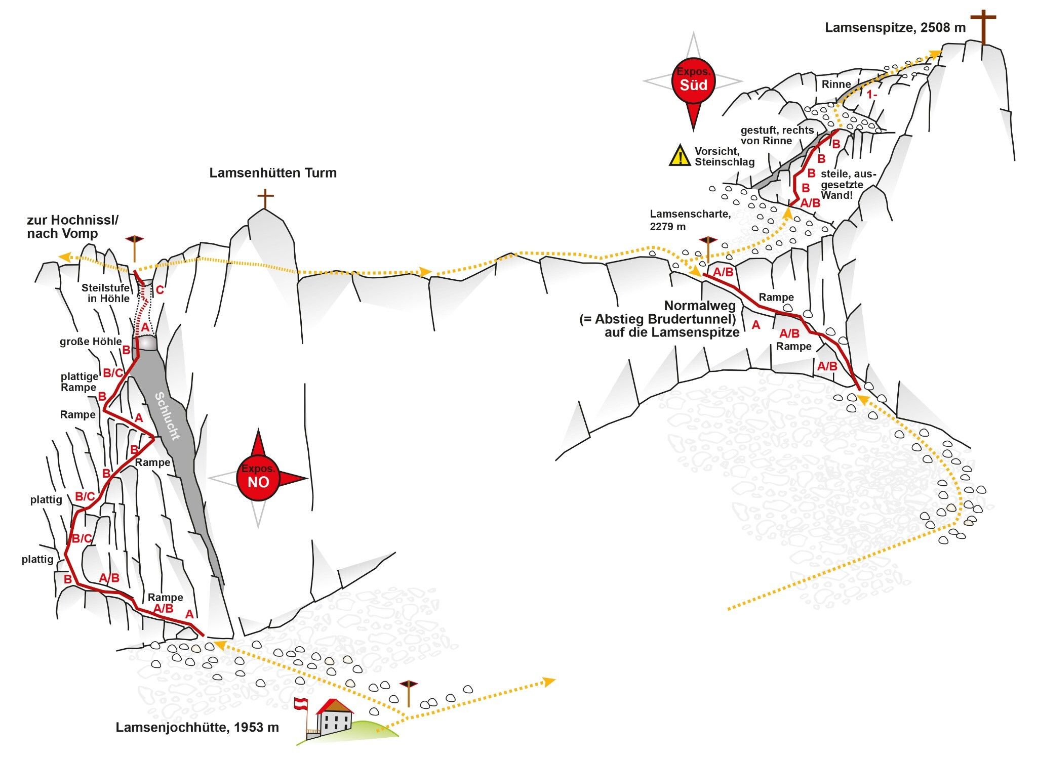 Topographie