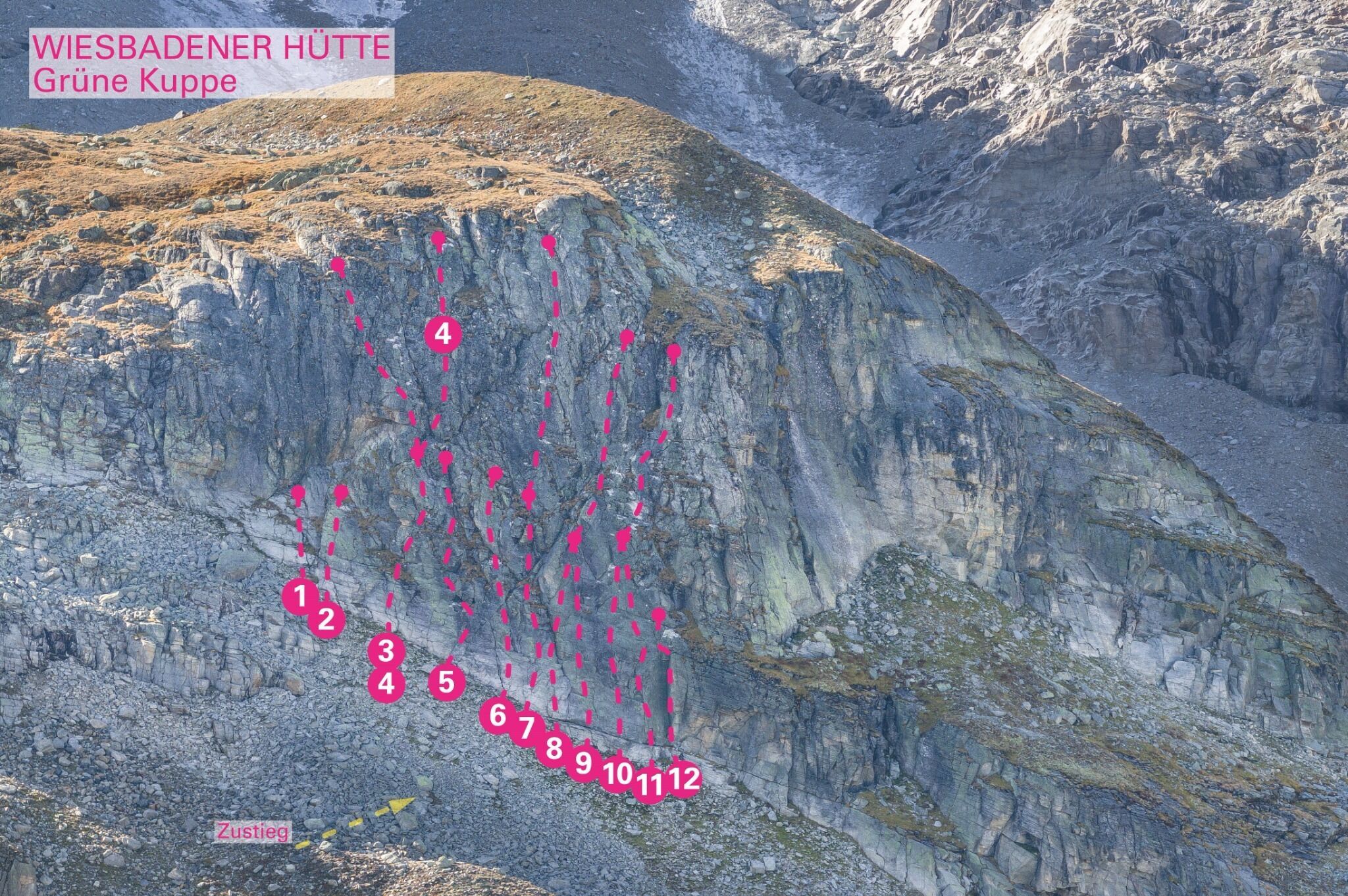 Topographie