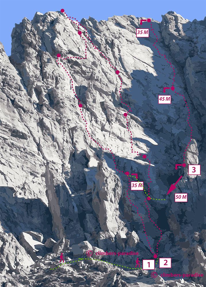 Topographie