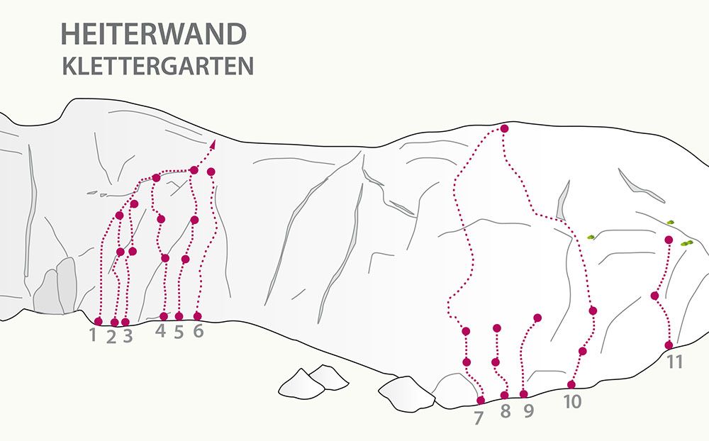 Topographie