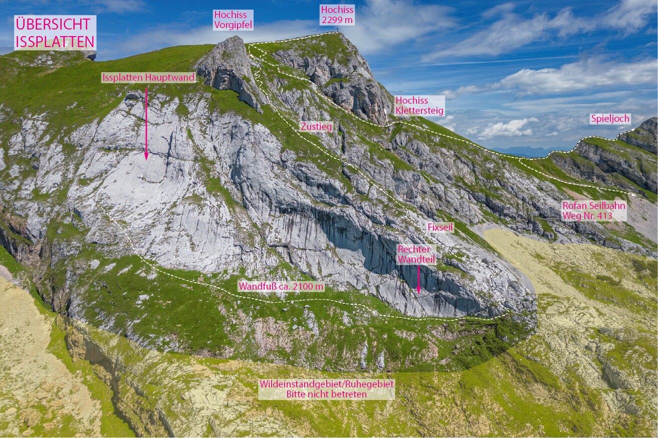 Topographie