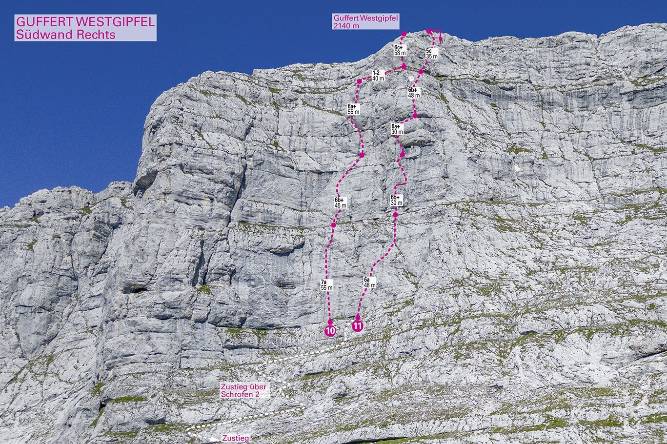 Topographie