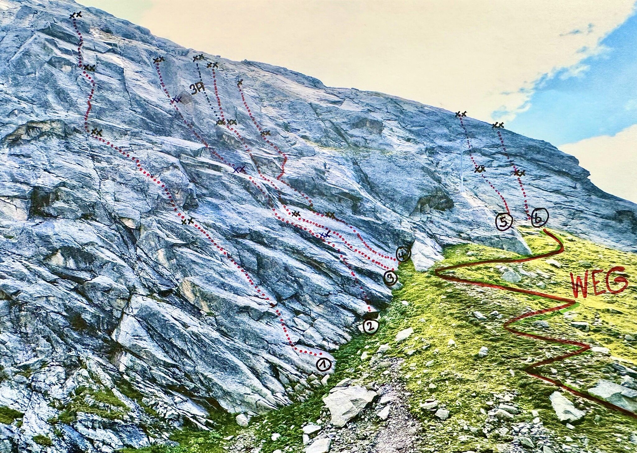 Topographie