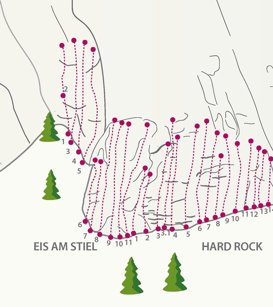 Topographie