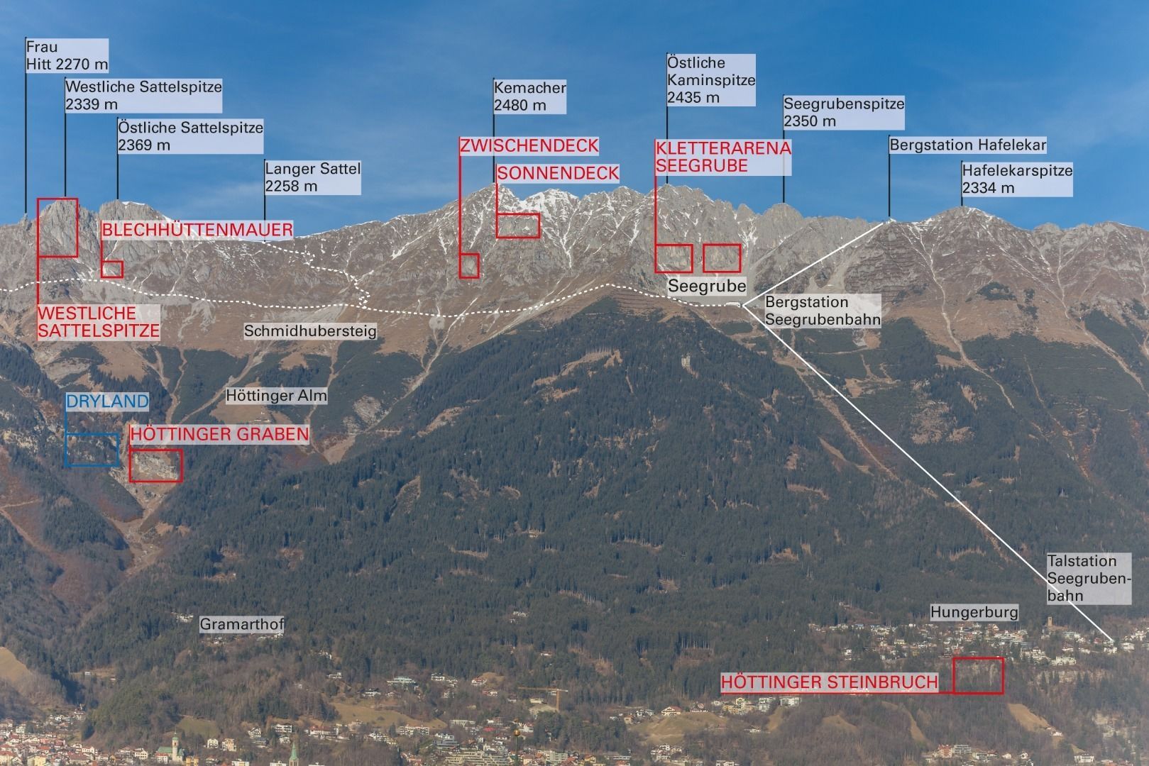 Topographie