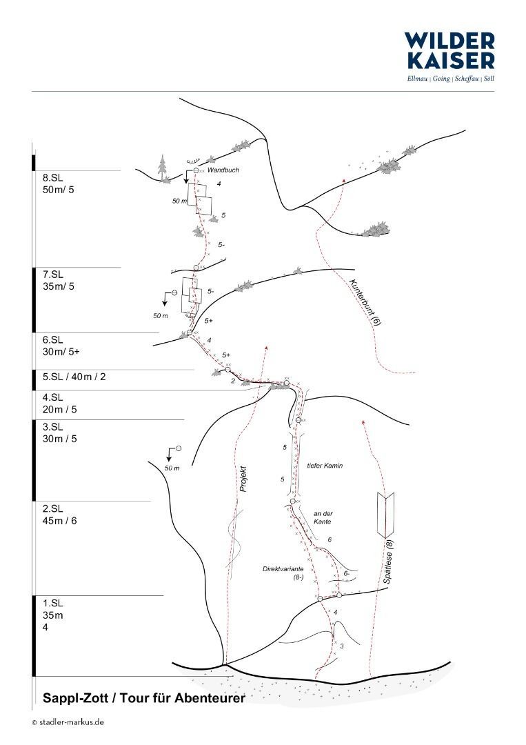Topographie