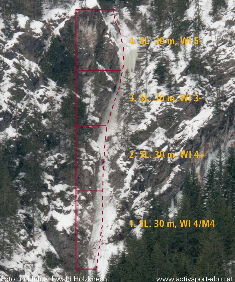 Topographie