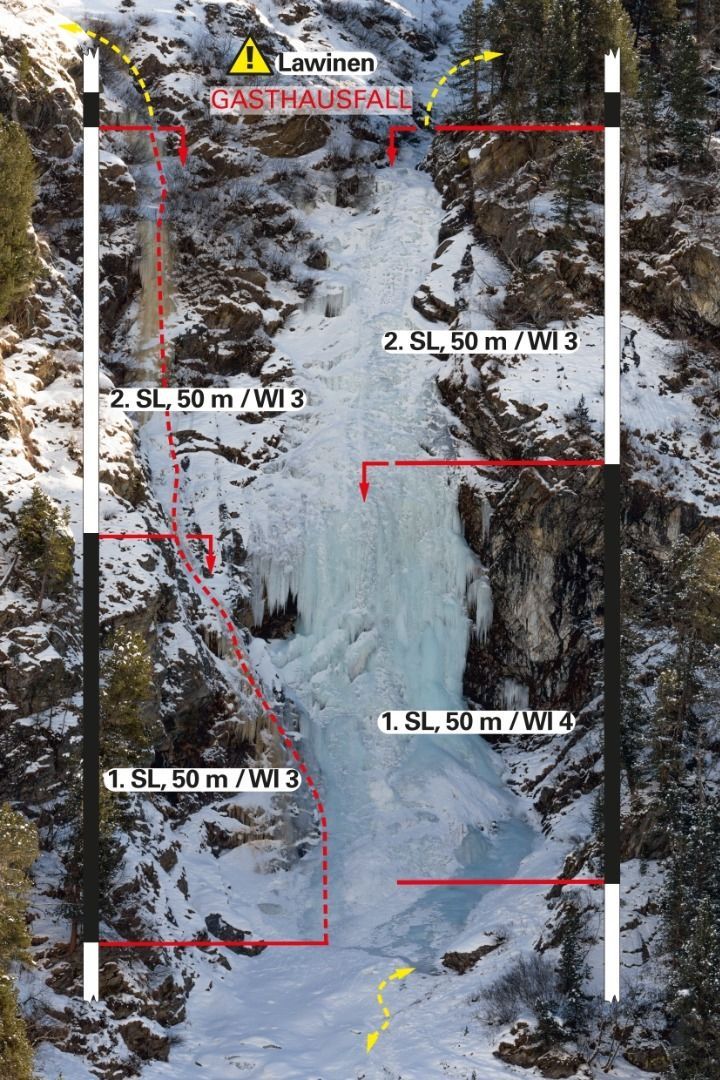 Topographie