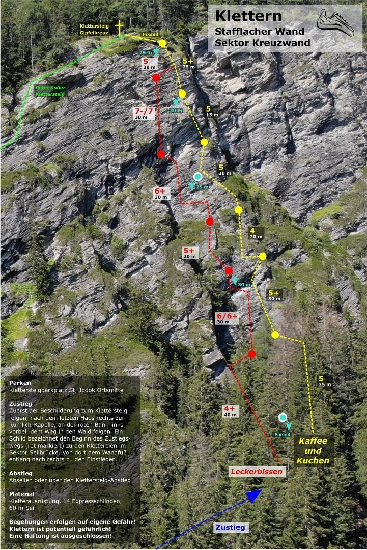 Topographie